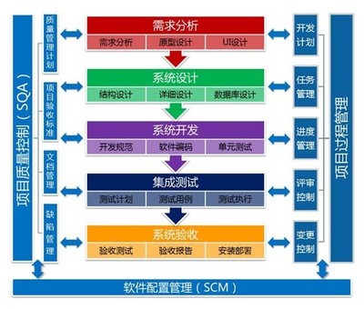 裝配制造業(yè)軟件定制與石膏行業(yè)數(shù)據(jù)庫開發(fā)管理 助力工廠智能化升級(jí)