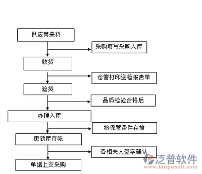 實(shí)時(shí)庫存軟件數(shù)據(jù)庫開發(fā)與管理 高效運(yùn)營(yíng)的核心支柱